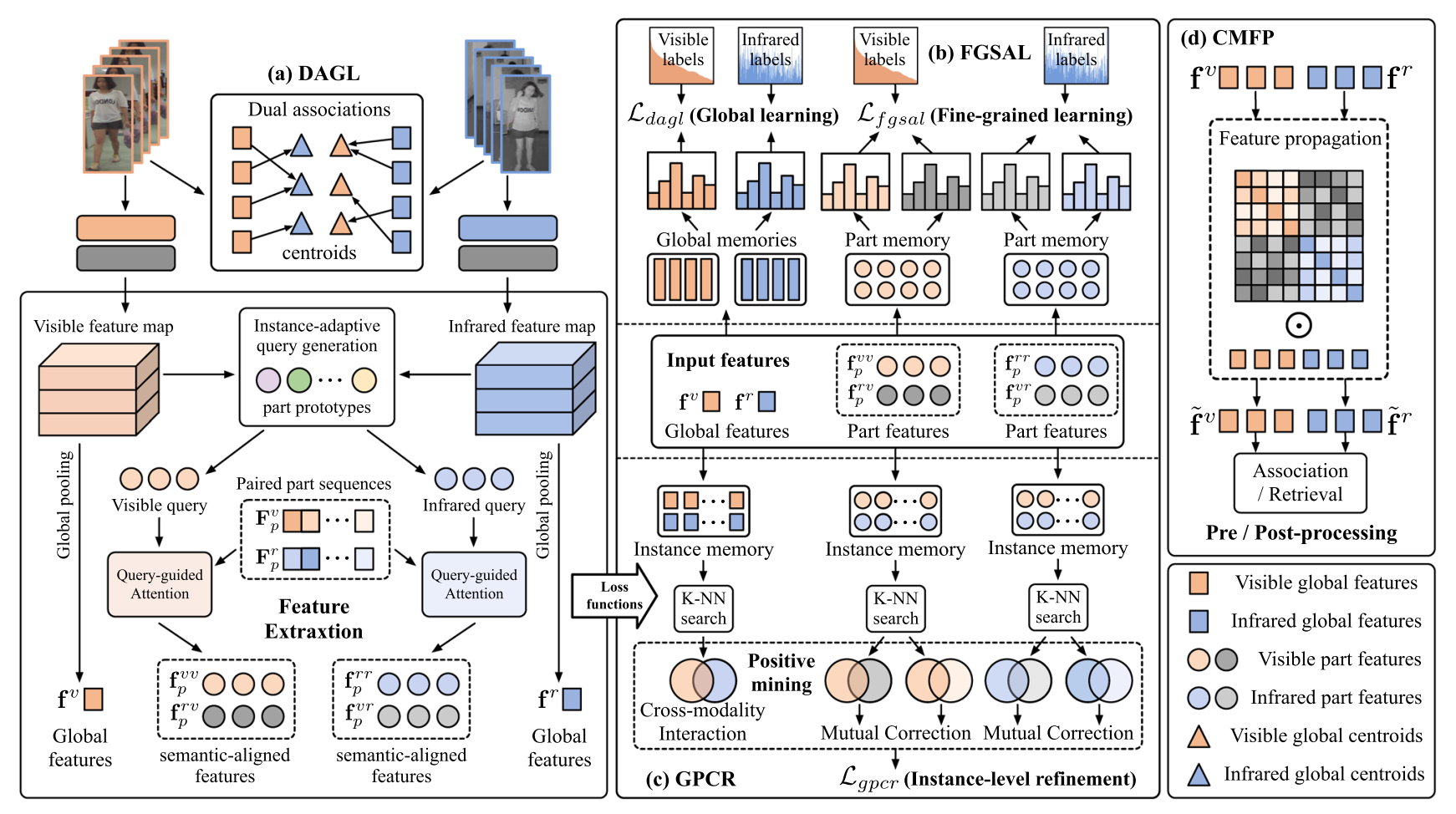 SACLR Framework